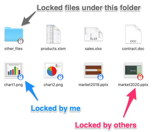 NetDrive's locked files panel listing which files are locked and by whom